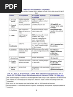 Differences Between L1 and L2 Acquisition