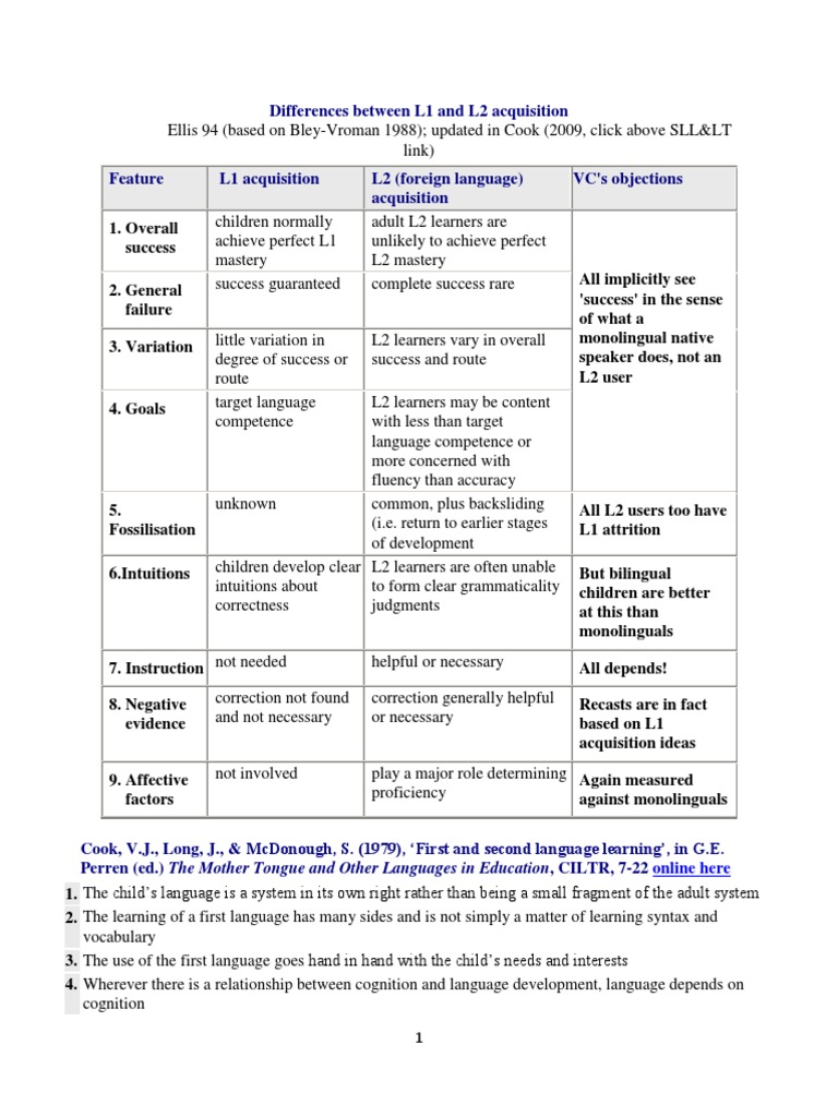 Differences Between L1 And L2 Acquisition Pdf Second Language