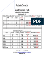 Tabela de Rendimento e Vazão PURIFILT - Nova 02-05-13