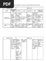 Tabela- competências do prof. bibliotecário