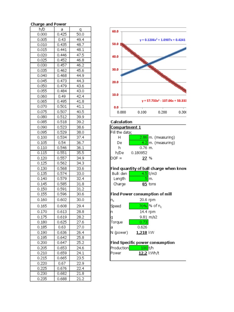 Ball Mill Degree of Filling Calculation Mill (Grinding