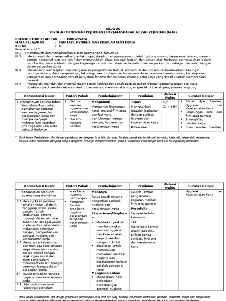 Contoh Soal Pilihan Ganda Sanitasi Hygiene Dan Keselamatan