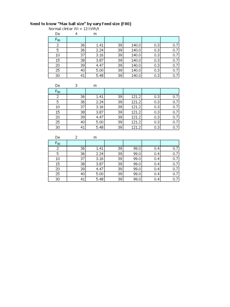 Max Ball Size Calculation for Mills | PDF | Mill (Grinding ...