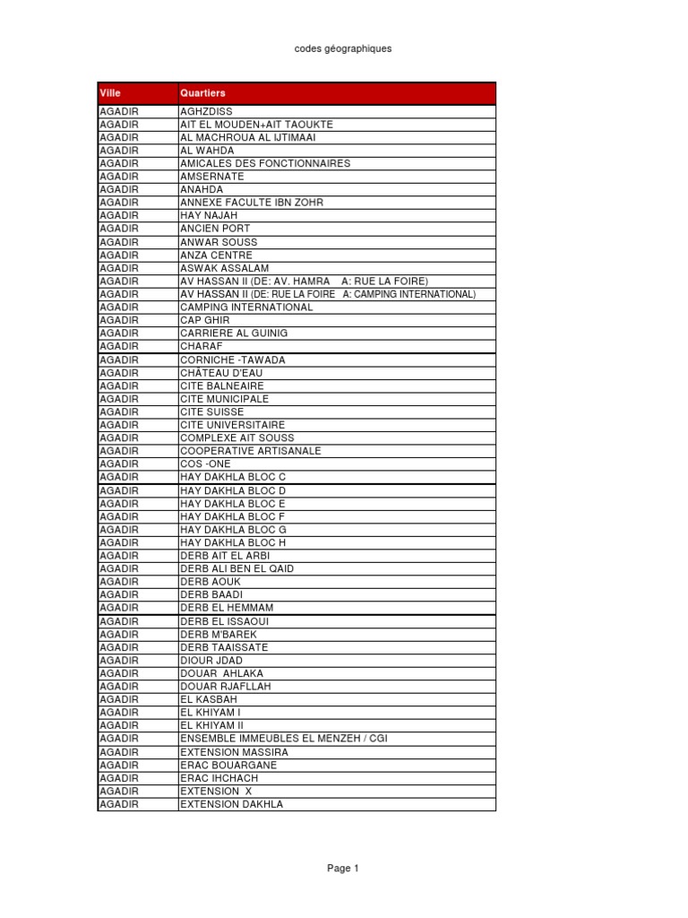 codespostauxdesquartierspostefev2011.xls Casablanca Maroc
