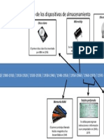 ob_de5f70_linea-del-tiempo-de-los-dispositivos-de-almacena.pptx