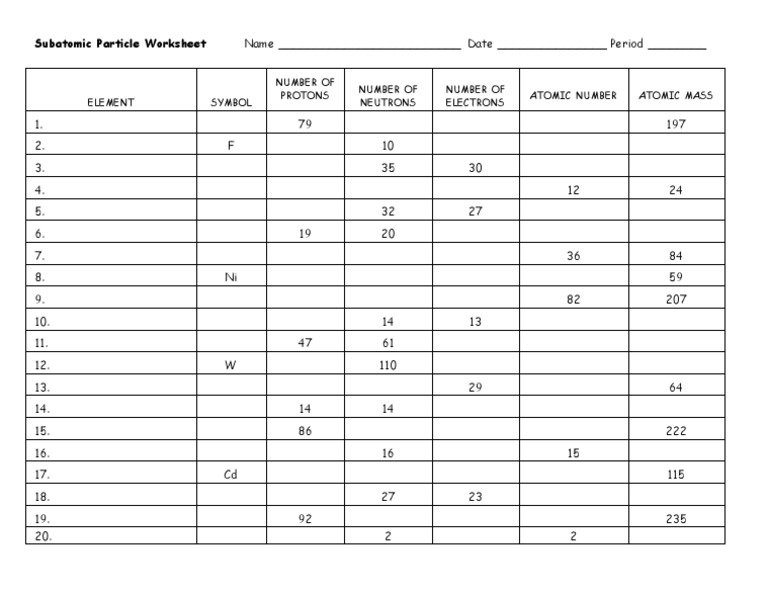 Subatomic Particle Worksheet