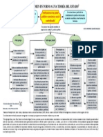 Mapa resumen de Teoría del estado - Bis.pdf