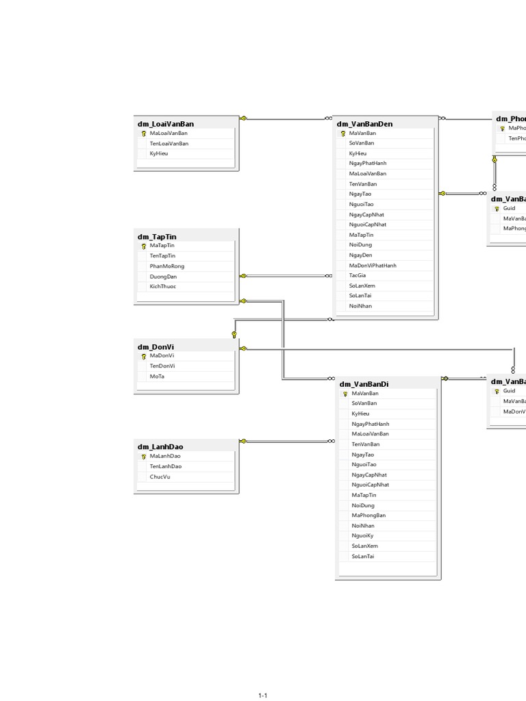 Document Management Data Schema | PDF | Self-Improvement