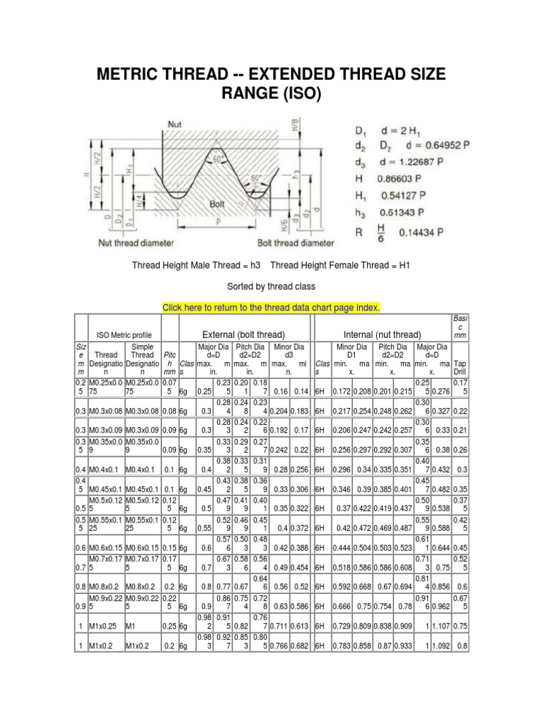 Metric Thread PDF Tools Metalworking