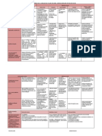 Tabela-matriz 1ª Sessão