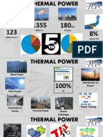 Thermal Power