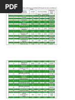 TABELA DE RENDIMENTO DAS PRÁTICAS AGRÍCOLAS DO SISTEMA DE PRODUÇÃO DE CACAU NO ESTADO DA BAHIA.docx