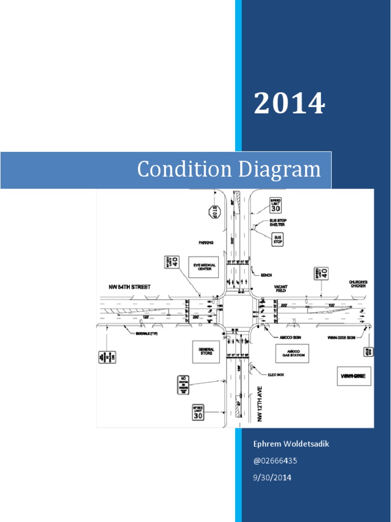 Condition Diagram Intersection (Road) Traffic