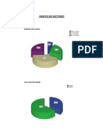 Gráfico de Sectores