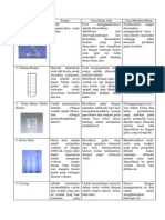 Alat Lab, Fungsi, Cara Pakai Dan Cara Membersihkan