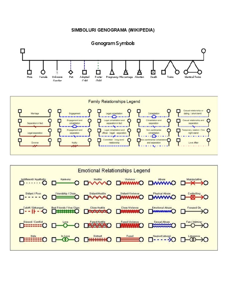 Simboluri Genograma | PDF