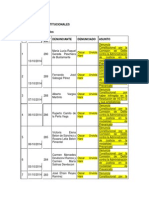 Acusaciones Constitucionales Contra Actuales y Exmagistrados Del TC