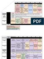 session at a glance