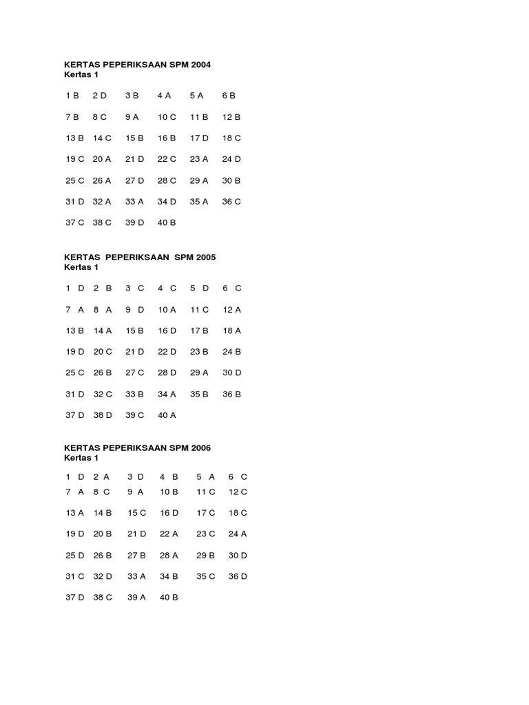 Jawapan Fizik Kertas 1 Spm 2004 2010 Pdf