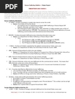 human trafficking statistics