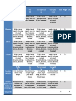 Capstone C Rubric