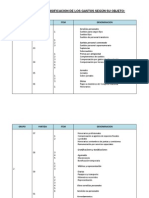 ESQUEMA DE CLASIFICACION DE LOS GASTOS SEGÚN SU OBJETO KATHERIN.docx