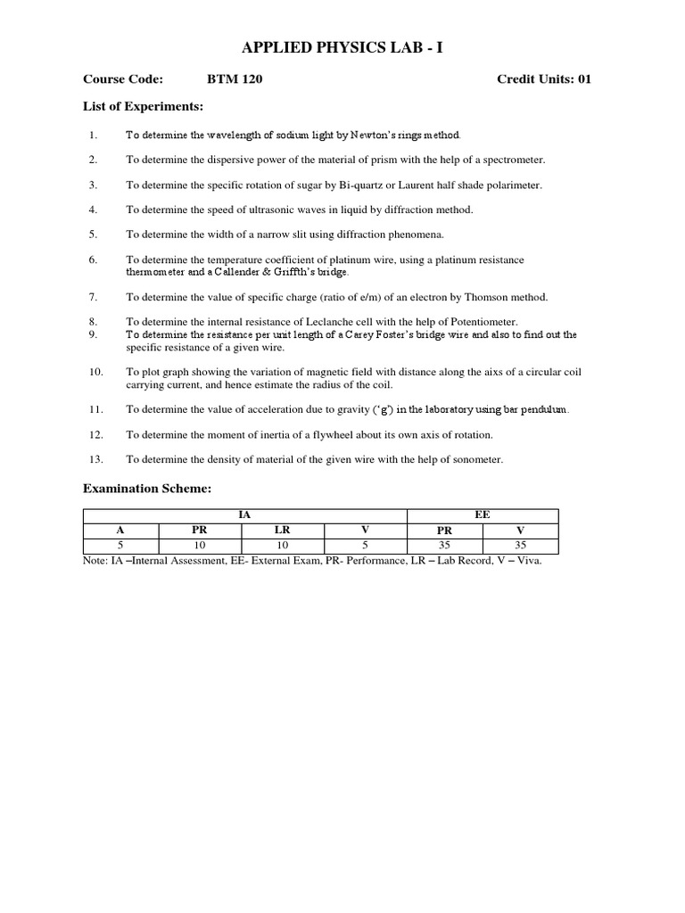 Applied Physics Lab - I: Course Code: BTM 120 Credit Units: 01 List of ...