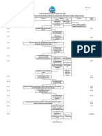 Syabas Water Application Flow Chart