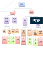 Murmurs and Maneuvers Flow Chart