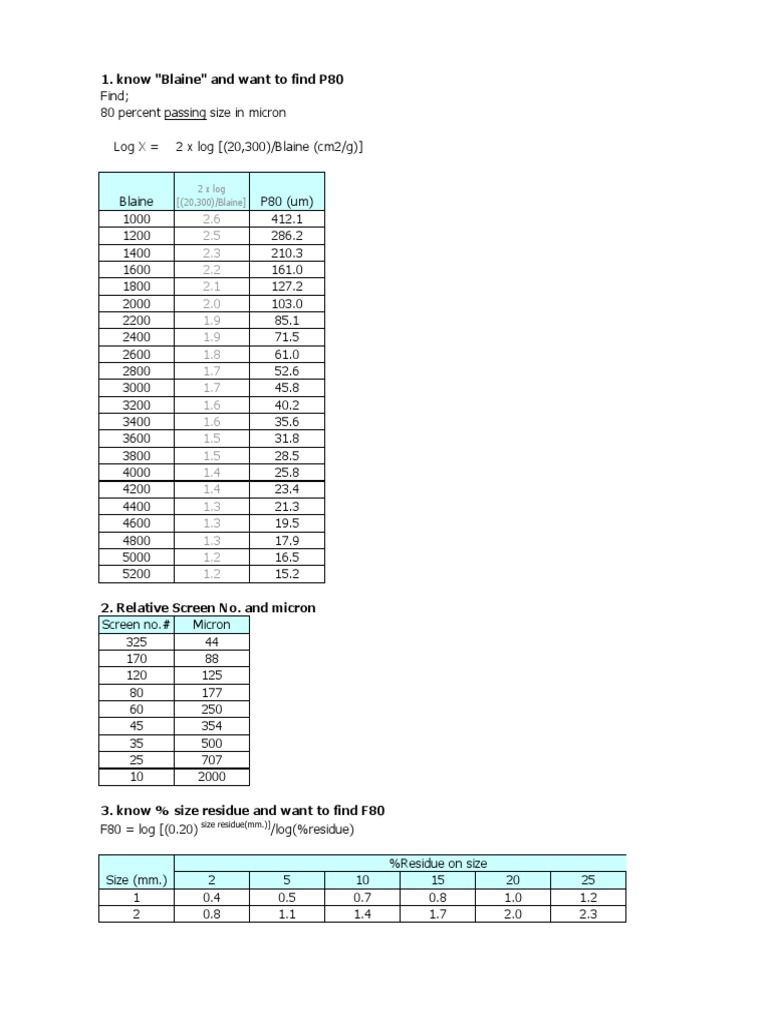 Cement Fineness Calculation With Respective To Residue | PDF | Computers