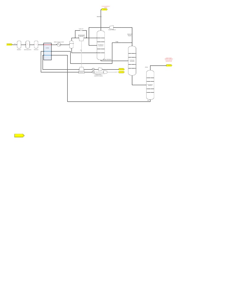 Gas Processing Plant Flow Diagram | PDF | Science & Mathematics