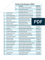 Contact Number of City Managers, UD&HD