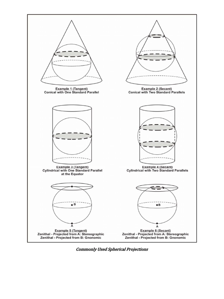 Commonly Used Spherical Projections | PDF