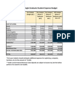 2013-14 Estimated Budget Graduate Students