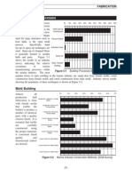 T Manufacturing Processes PDF