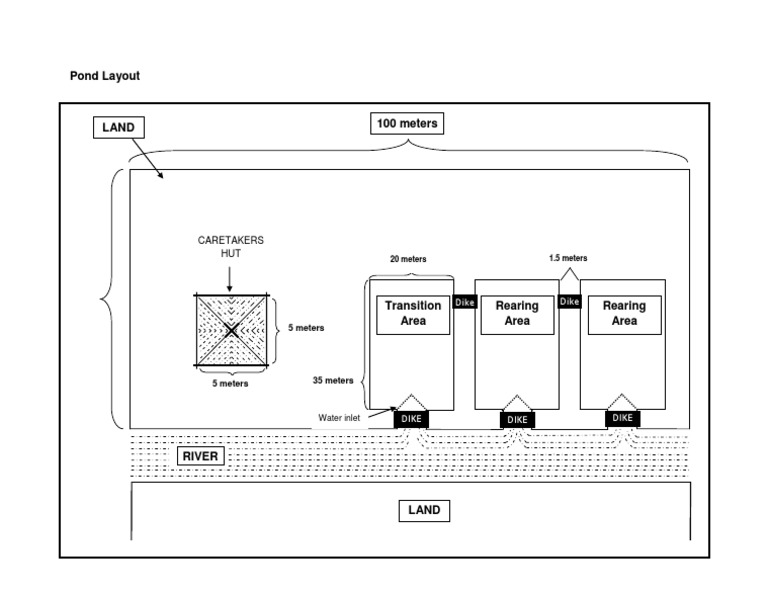 Pond Layout | PDF
