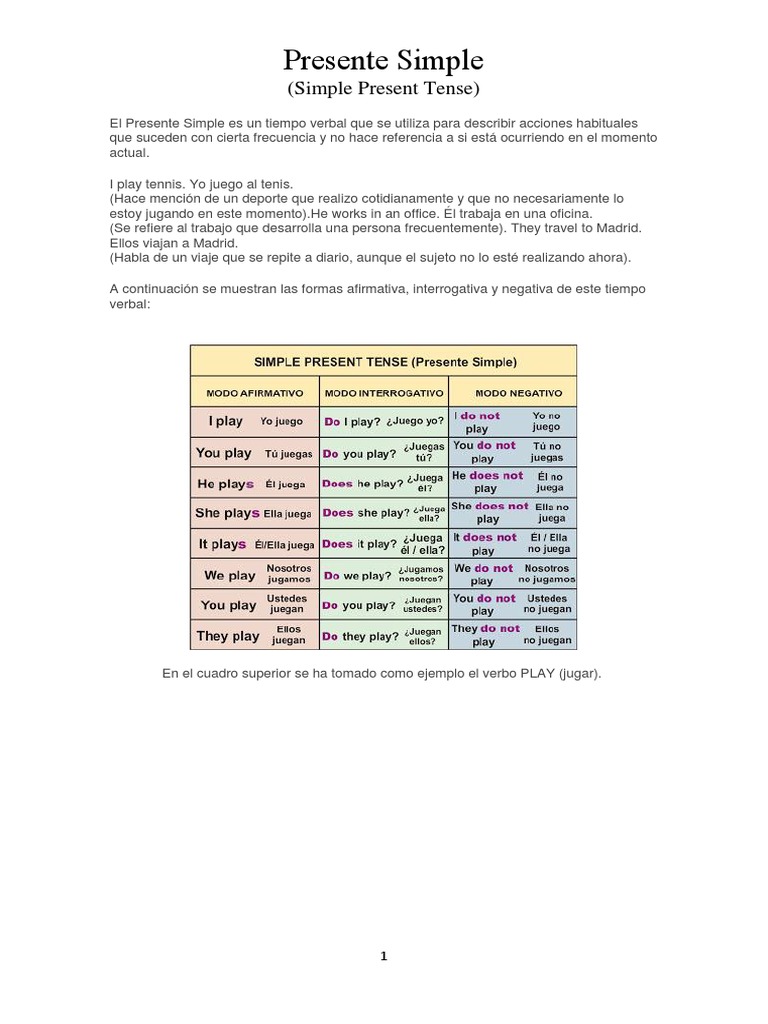 Conjugacion Del Verbo To Be En Presente Simple Interrogativo Smoking