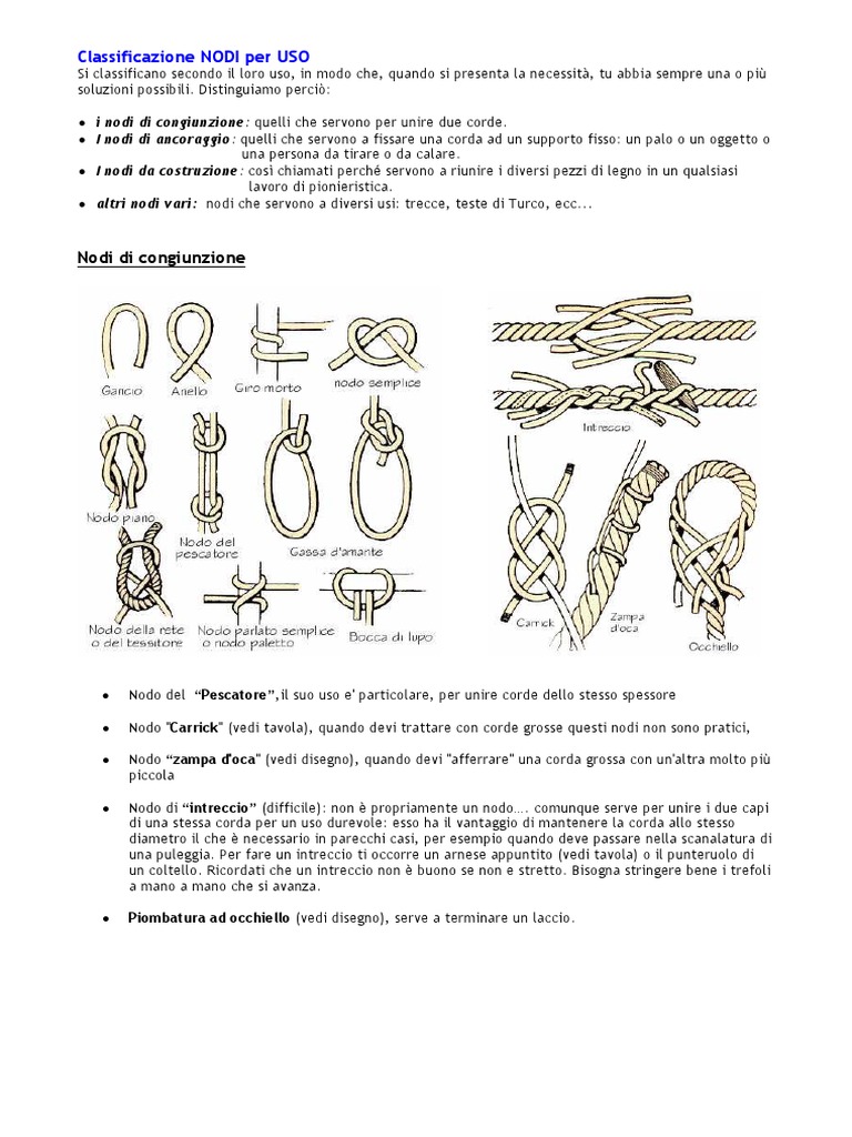 Simple Knots | PDF