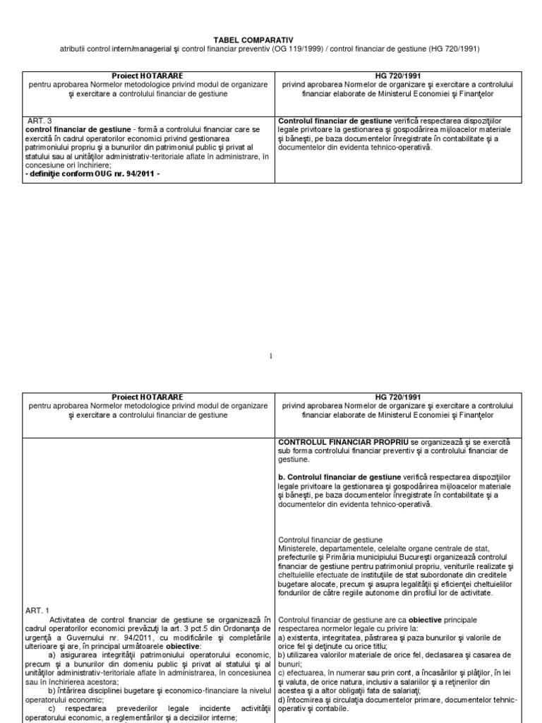 Tabel Comparativ Atributii Control Intern Managerial Si Control Financiar Preventiv Og 119 1999 Control Financiar De Gestiune Hg 720 1991 6352 Docx