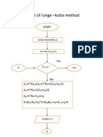 Flow Chart of Runge - Kutta Method: Start