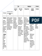 Ineffective Peripheral Tissue Profusion Care Plan