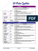 The 28 Pulse Qualities CAM PDF