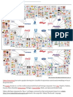 10 Companies That Control Almost Everything We Eat - Business Insider India