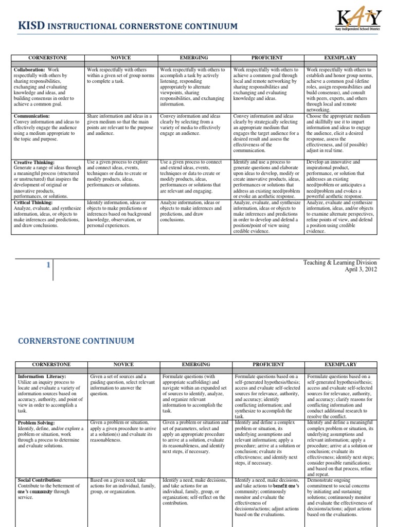 Cornerstones Continuum Version May 2 2012 | PDF | Prediction ...