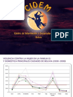 Datos de violencia contra las mujeres