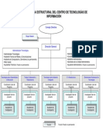 Organigrama Cti 0 PDF