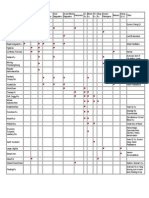 Pulse Indications Summary Chart.doc