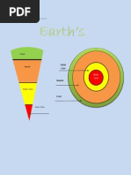 Earths Interior Lesson Plan | PDF | Structure Of The Earth | Earth