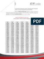 Resultados Servicio Social PDF
