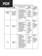 2 Pengoperasian Catch Up Plan Pdf